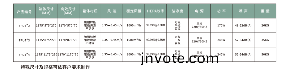 FFU風(feng)機過(guo)濾(lv)單元